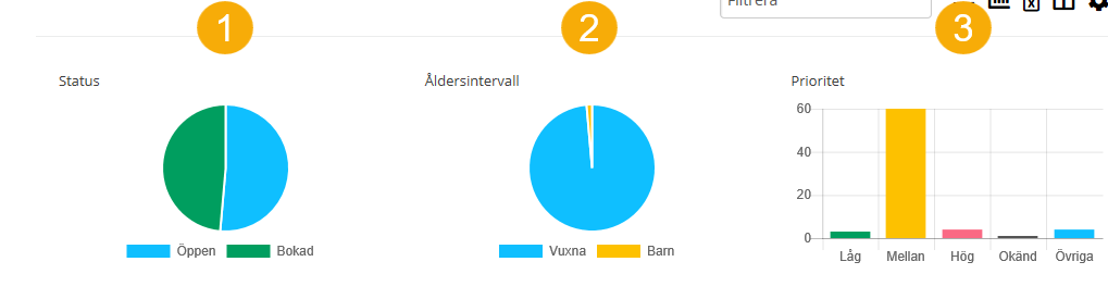 Kallelser_statistik.png